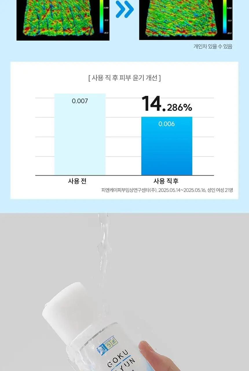 [세트/기획] 하다라보 고쿠쥰 2종 세트 (로션 170mL+밀크140mL+세안밴드) 상세페이지 15